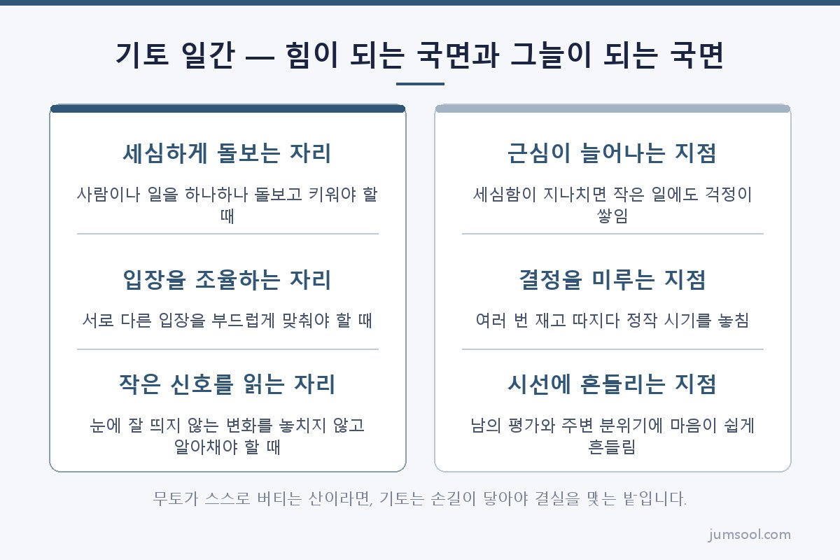 기토 일간 — 힘이 되는 국면과 그늘이 되는 국면 (기토(己土) 일간 도해)