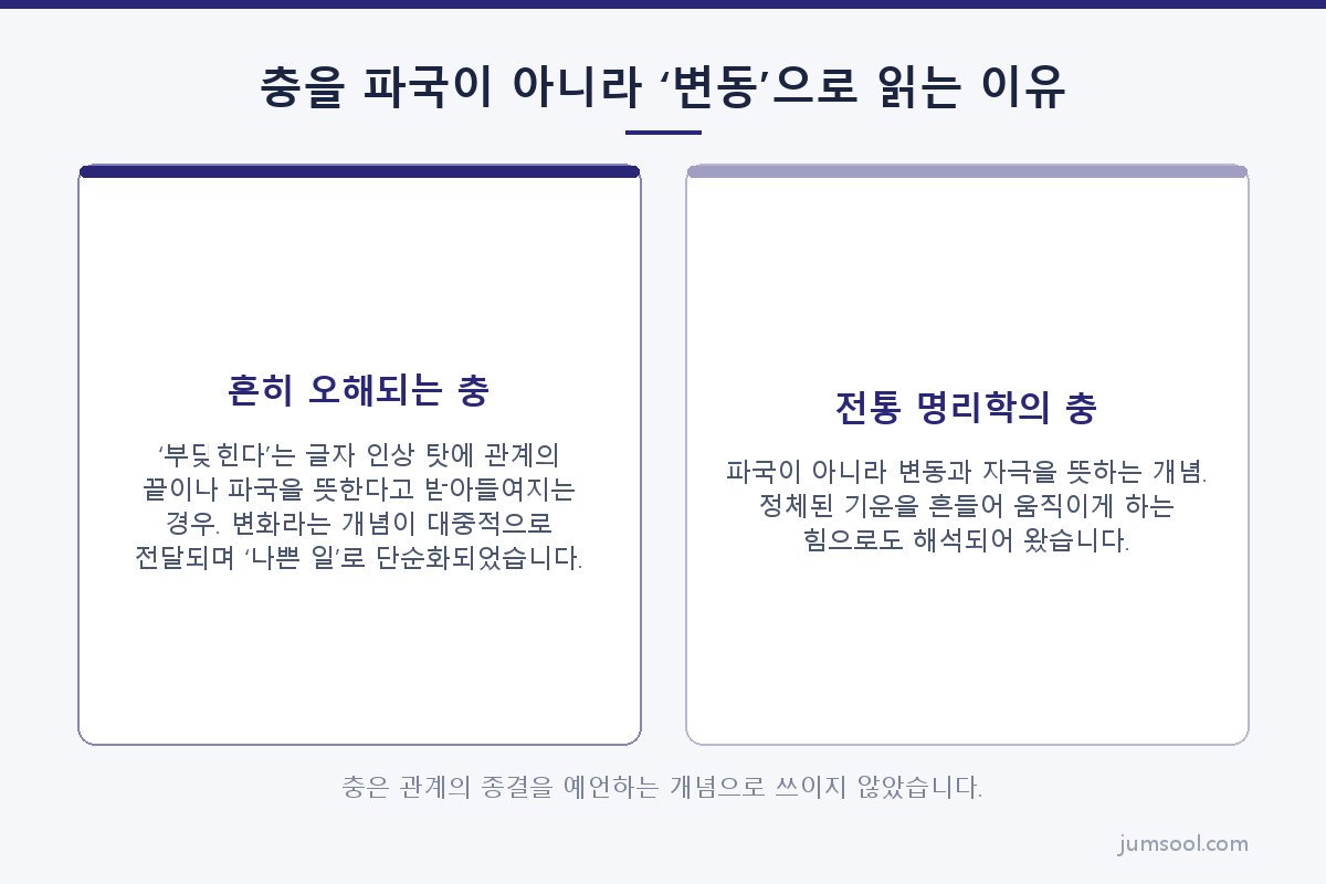 충을 파국이 아니라 ‘변동’으로 읽는 이유 (궁합이 나쁘다는 말 도해)