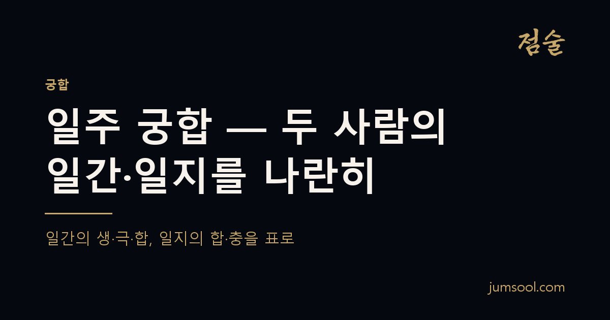 일주 궁합 — 두 사람의 일간·일지를 나란히 놓으면