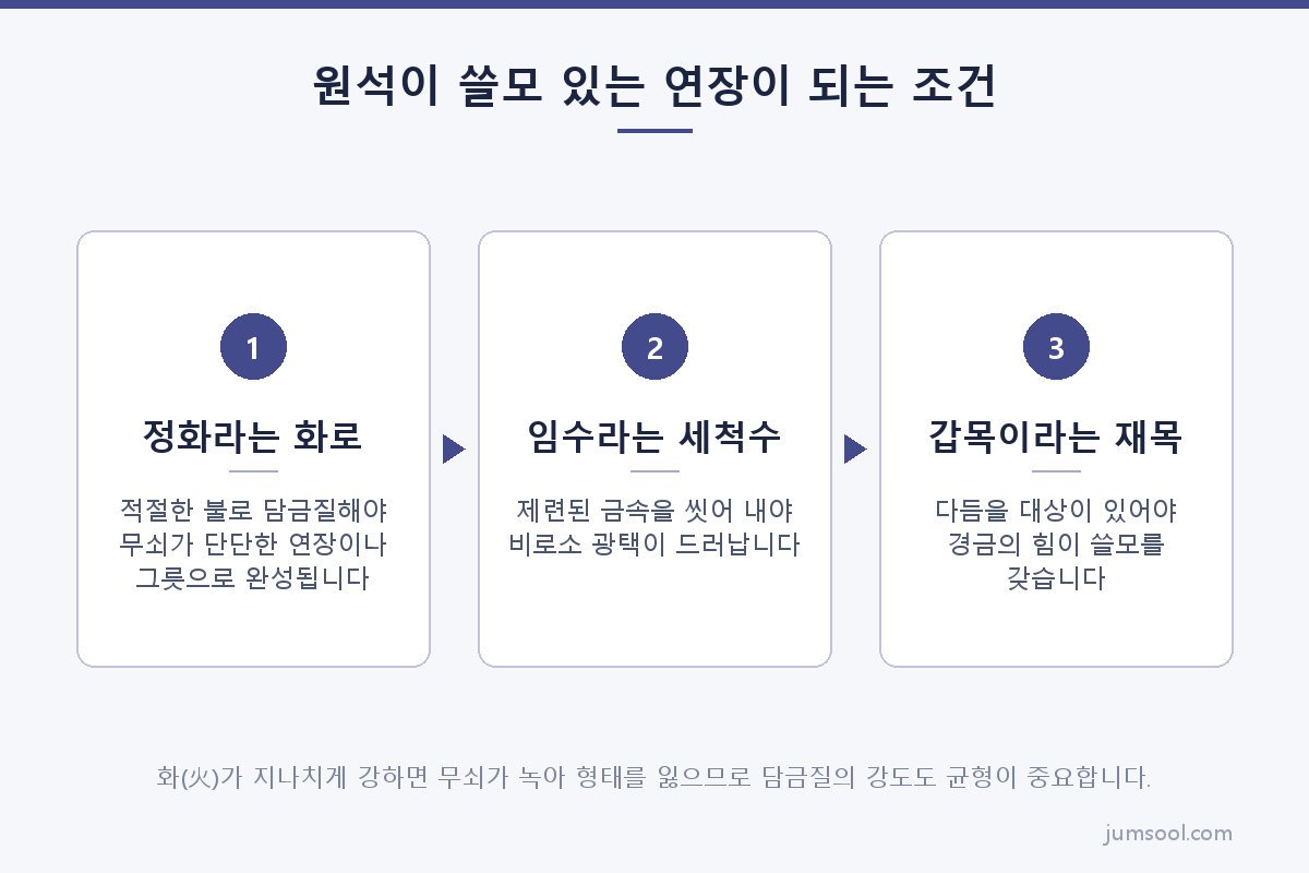 원석이 쓸모 있는 연장이 되는 조건 (경금(庚金) 일간 도해)