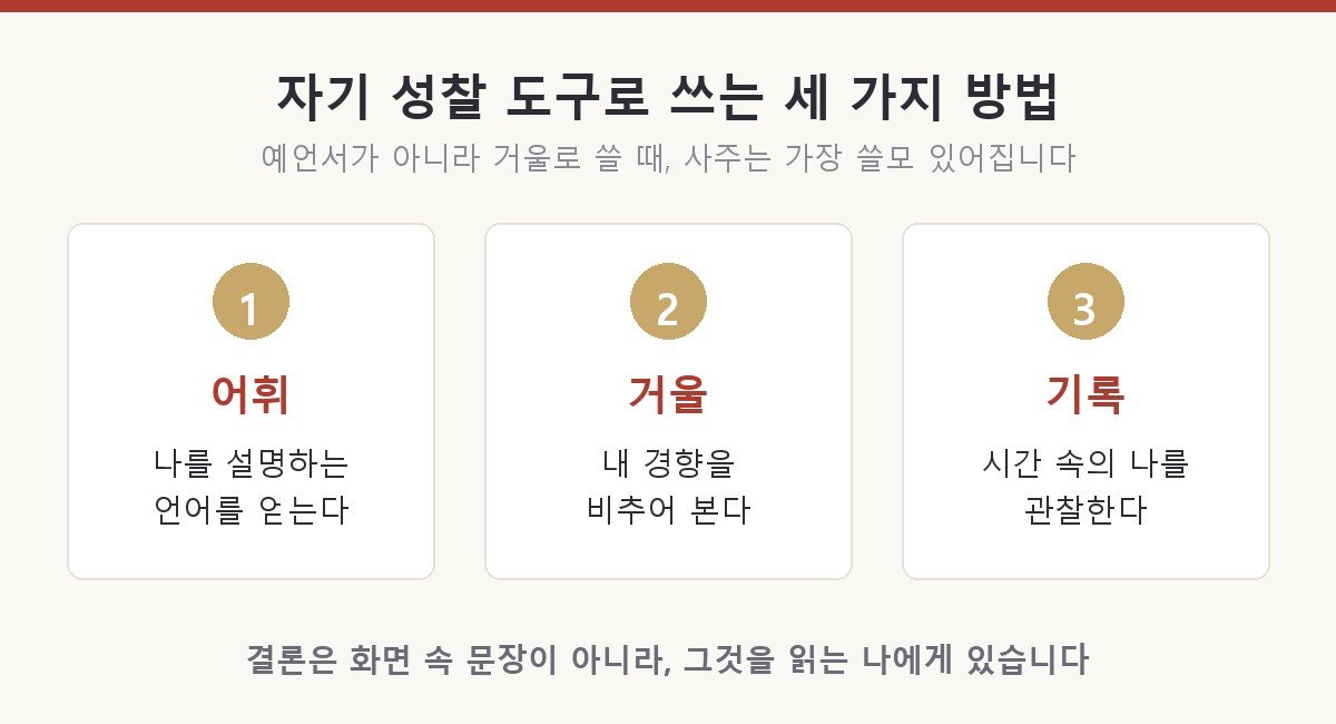 사주를 자기 성찰 도구로 쓰는 세 가지 방법을 카드로 정리한 도해 — 1번 어휘는 나를 설명하는 언어를 얻는 것, 2번 거울은 내 경향을 비추어 보는 것, 3번 기록은 시간 속의 나를 관찰하는 것