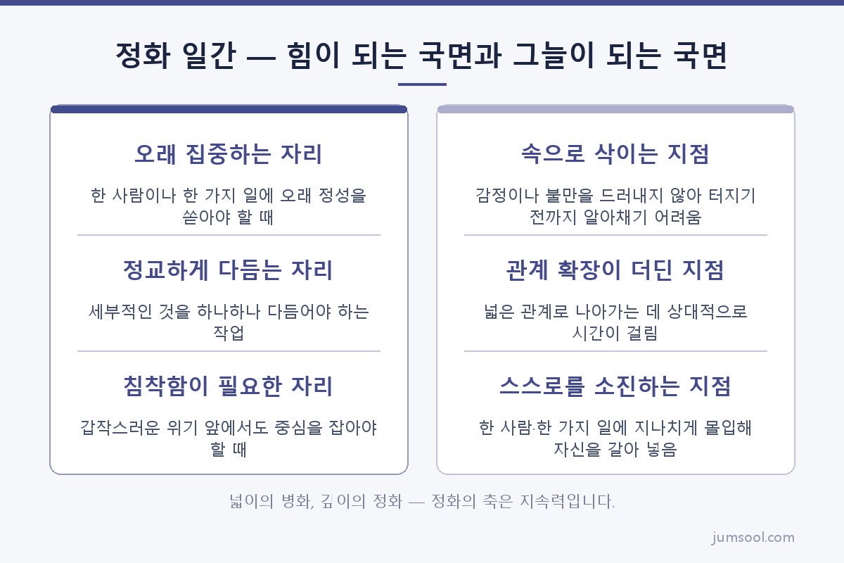 정화 일간 — 힘이 되는 국면과 그늘이 되는 국면 (정화(丁火) 일간 도해)