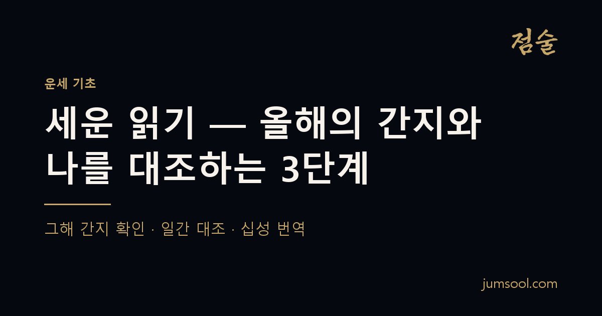 세운(歲運) 읽기 — 올해의 간지와 나를 대조하는 3단계