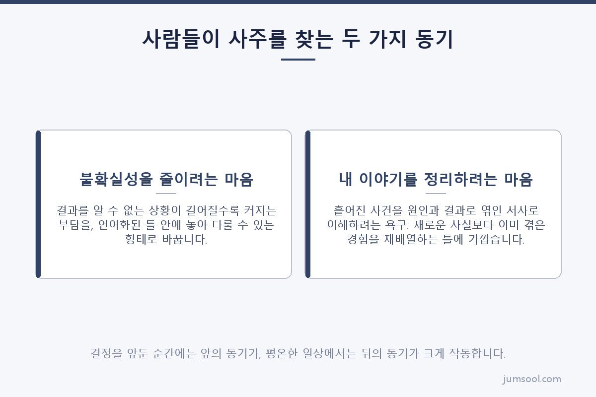 사람들이 사주를 찾는 두 가지 동기 (사람들은 왜 사주를 볼까 도해)