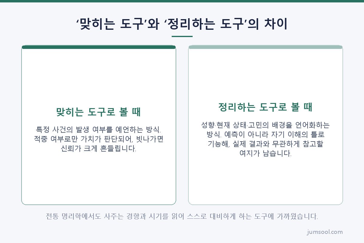 ‘맞히는 도구’와 ‘정리하는 도구’의 차이 (사람들은 왜 사주를 볼까 도해)